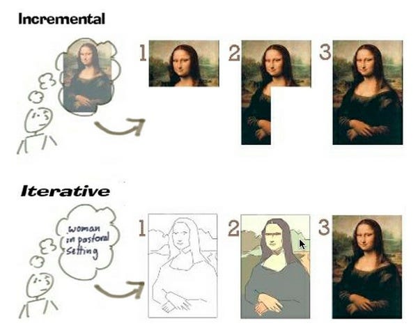 Инкрементальный и итеративный. Итеративная и инкрементальная модель разработки по. Итеративно инкрементальный подход. Итеративный и инкрементальный подход. Итеративно инкрементальный подход.