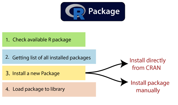 Unlocking New Possibilities with Packages and Libraries | by Shweta ...