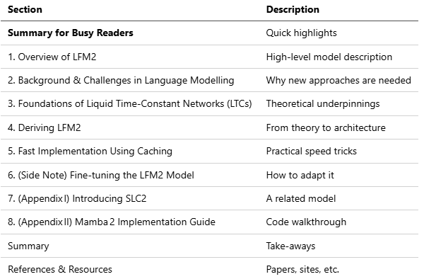 [New Trend: “Liquid Time Constants”] Integrated Understanding of LFM2 Explained, Latest Linear…