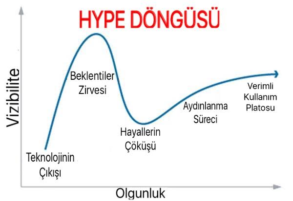 Endüstri 4.0 Hayalleri ve Yanlışlar