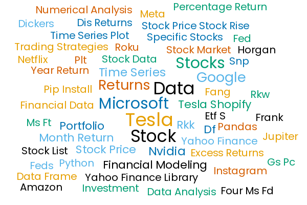 Exploring Financial Modeling with Python: Analyzing Stock Data | by ...