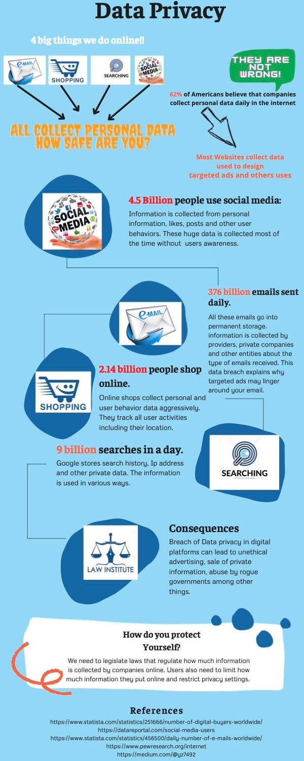 Personalization and Data Protection in Digital Marketing