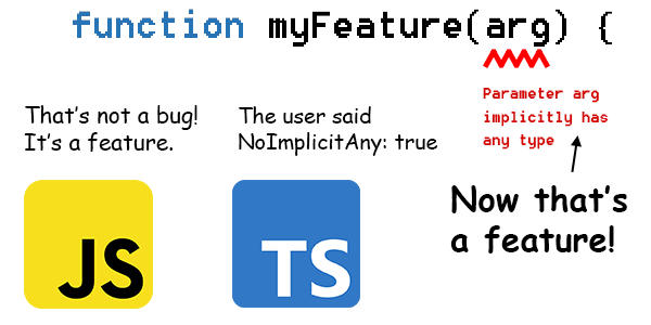 Write TypeScript instead of JavaScript, 3 Reasons | by Matthew Caseres ...