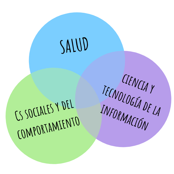 Las Ciencias Sociales en la Informática en Salud: desafíos en la formación  de equipos interdisciplinarios | by Den Levi | Den Levi | Mi Blog | Medium