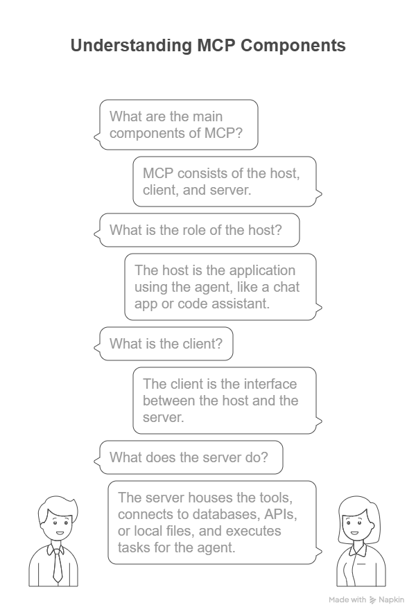 🔌 How Model Context Protocol(MCP) Automates System Communication | by ...