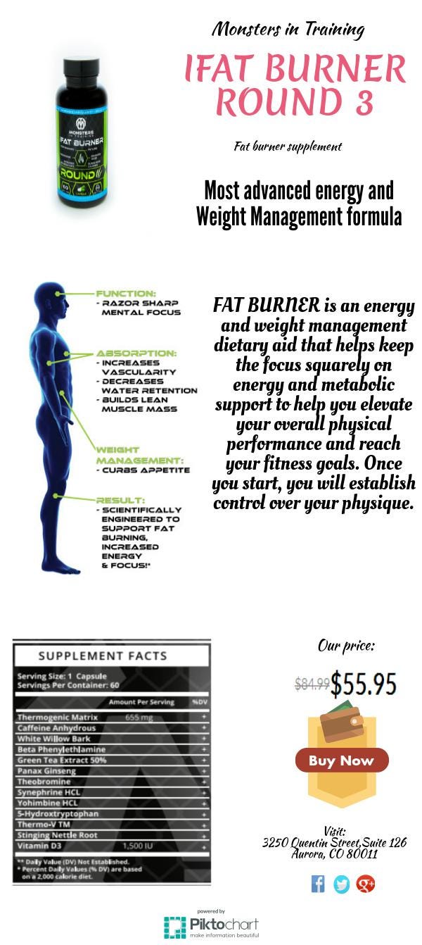 IFATBURNER Round 3-Fat Burner Supplement | by Monsters in Training | Medium