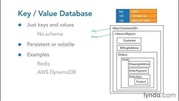 Value db. Key value database. Key value DB. База данных values. Key value Storage.