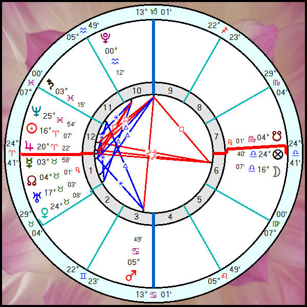 Full Moon In Libra