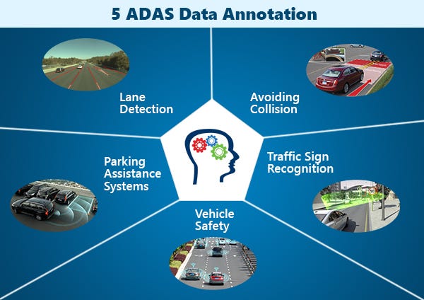 5 ADAS Data Annotation Benefits for Your Automotive Business | by  Matthew-Mcmullen | Medium