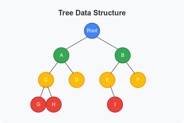 Tree Data Structure. Dive into the key concepts of tree data… | by ...