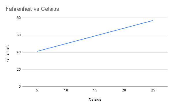 Predicting Price Using Simple Linear Regression in Python | by Keziya ...