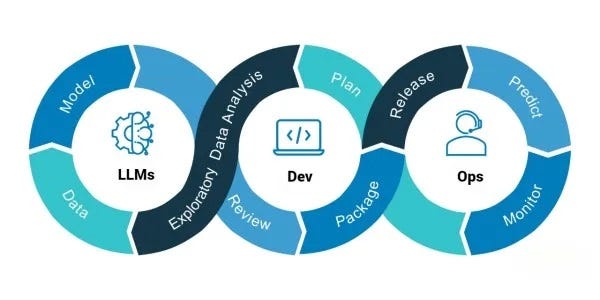 Why DevOps cannot support the LLM development cycle (From a data ...
