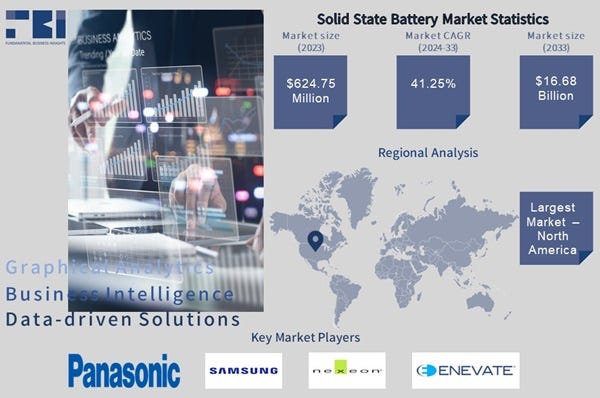 Solid State Battery Market Size, 2024–2033; Growth Forecast & Industry ...