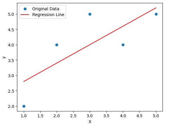Predictive Modeling with Simple Linear Regression | by Julie Christina ...