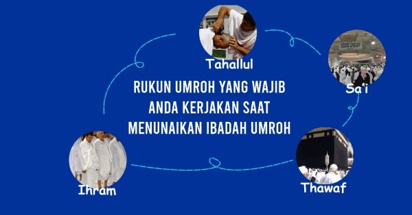 Rukun Umroh Yang Wajib Anda Kerjakan Saat Menunaikan Ibadah Umroh | By ...