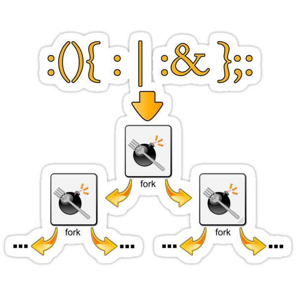 How to Create a Simple Fork Bomb Virus and the Impact It Has on Your