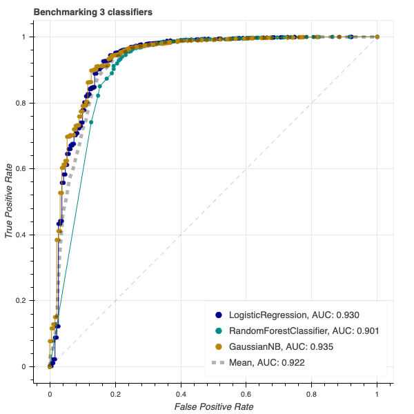 How To Draw Roc Python