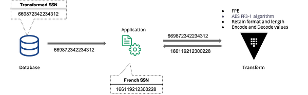 Transform Secrets EngineによるデータのFPEデコード