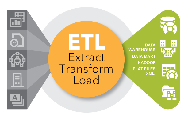 ETL Process. It’s all about the growth of the… | by Supun Bandara | Medium