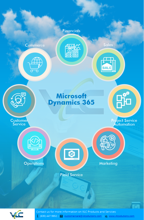 What is Field Service automation (module) in Microsoft Dynamics 365