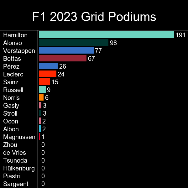 F1 Stats Cards - Data to Image Automation with Python | by Better ...
