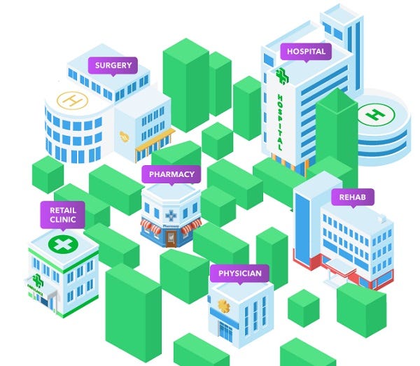 Integrated Delivery Network Market Future Growth Opportunities 2023