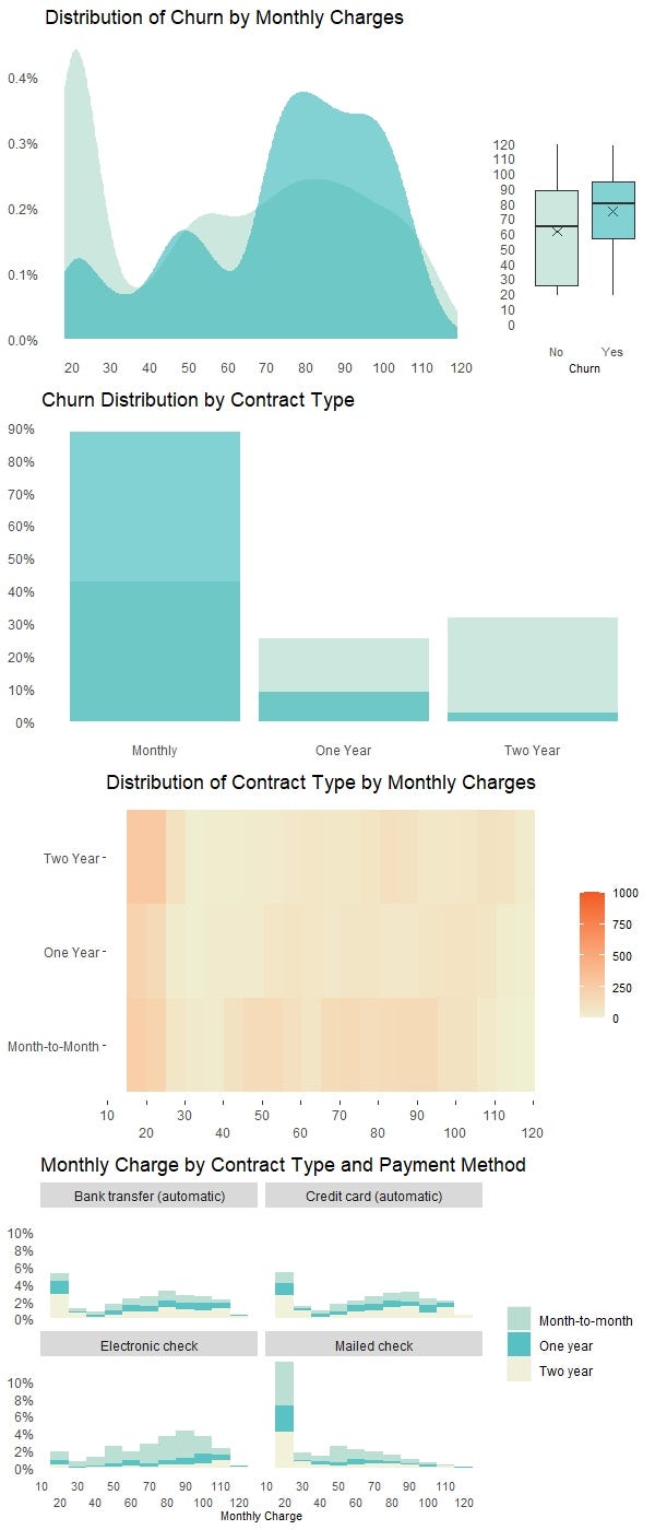 Create Extraordinary Visualizations with ggplot2 in R | by Jin Cui ...