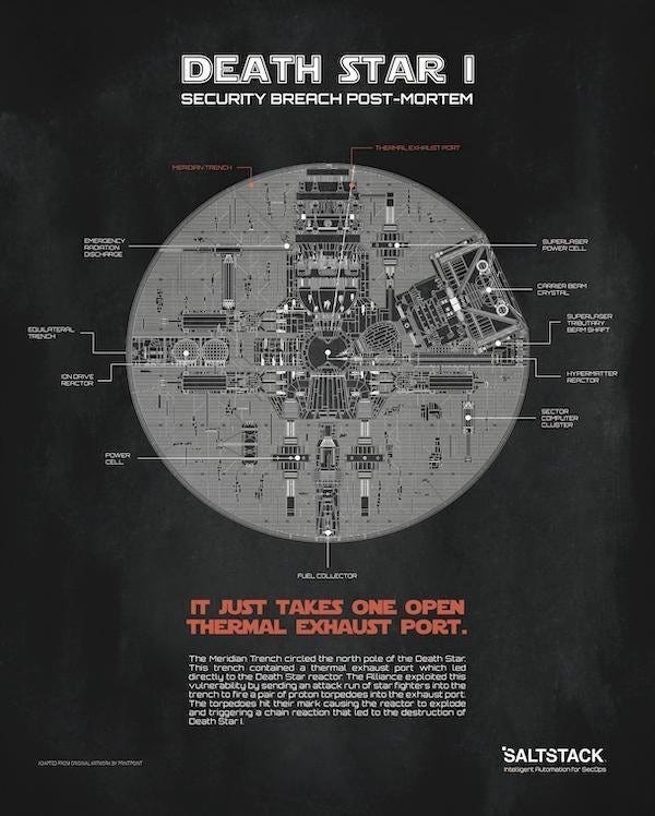 What are the breach notification requirements under EU Law? by Golden