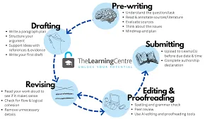 Mastering Academic Writing