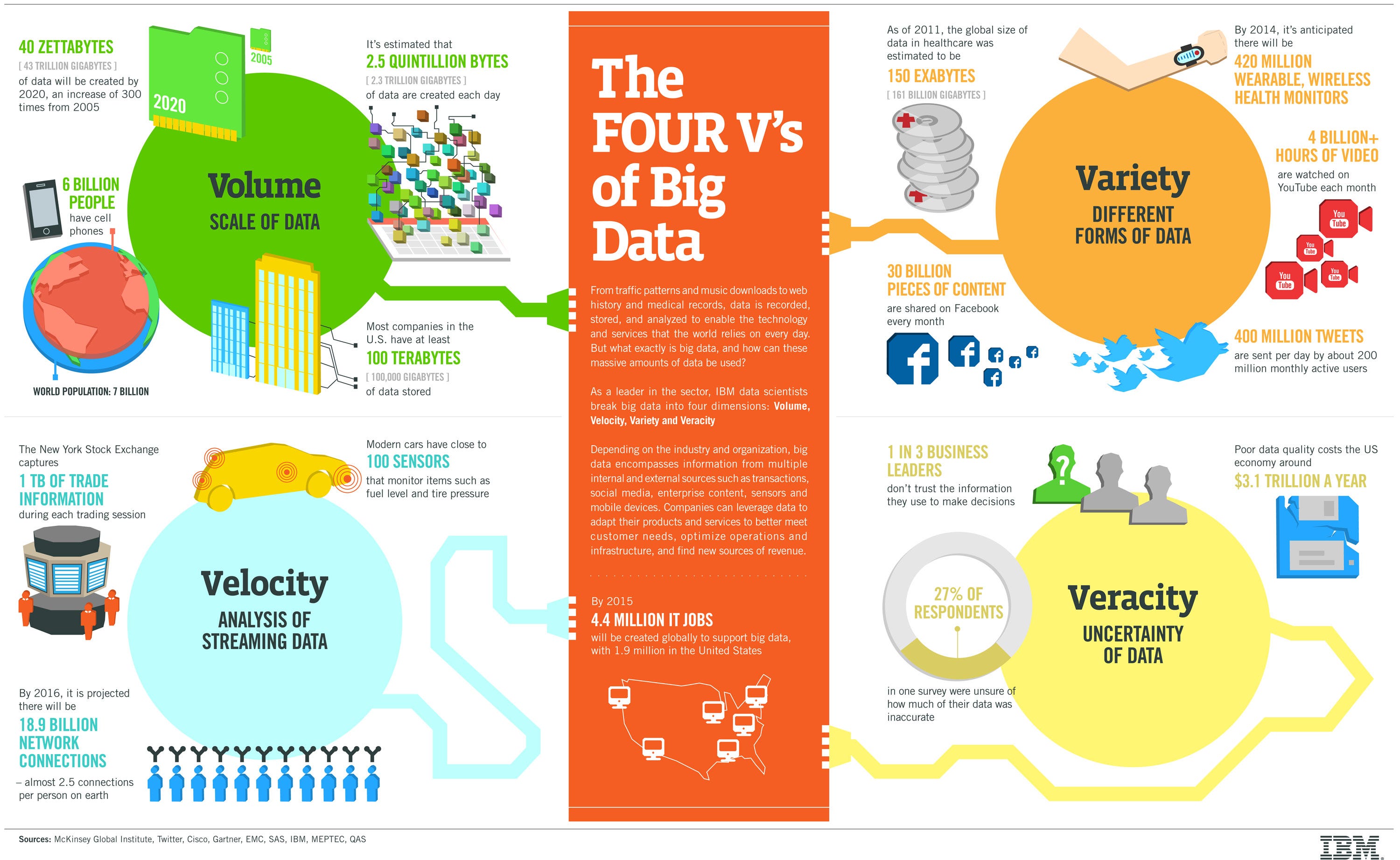 The Background of Big Data (Infographic) | by Josh Mangus | Medium