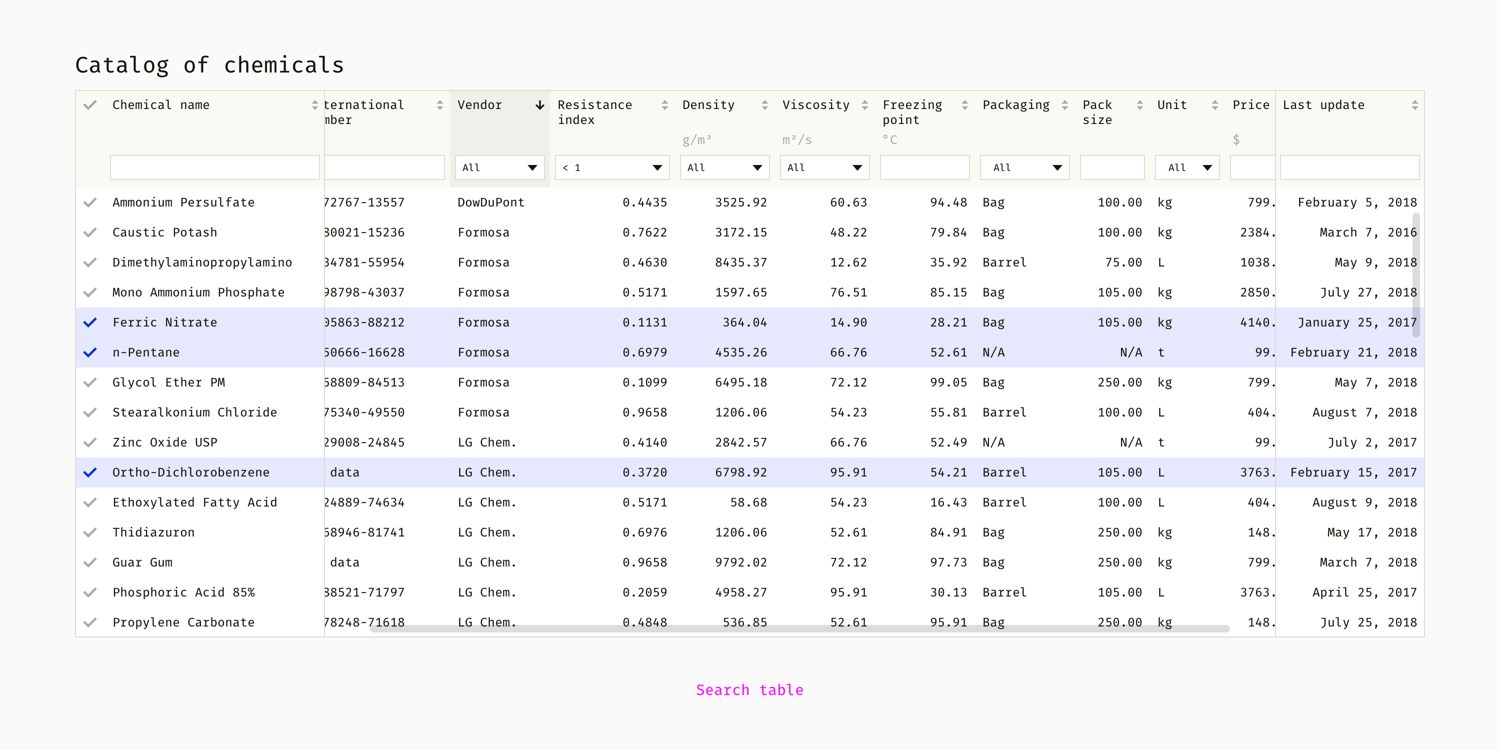 Data table