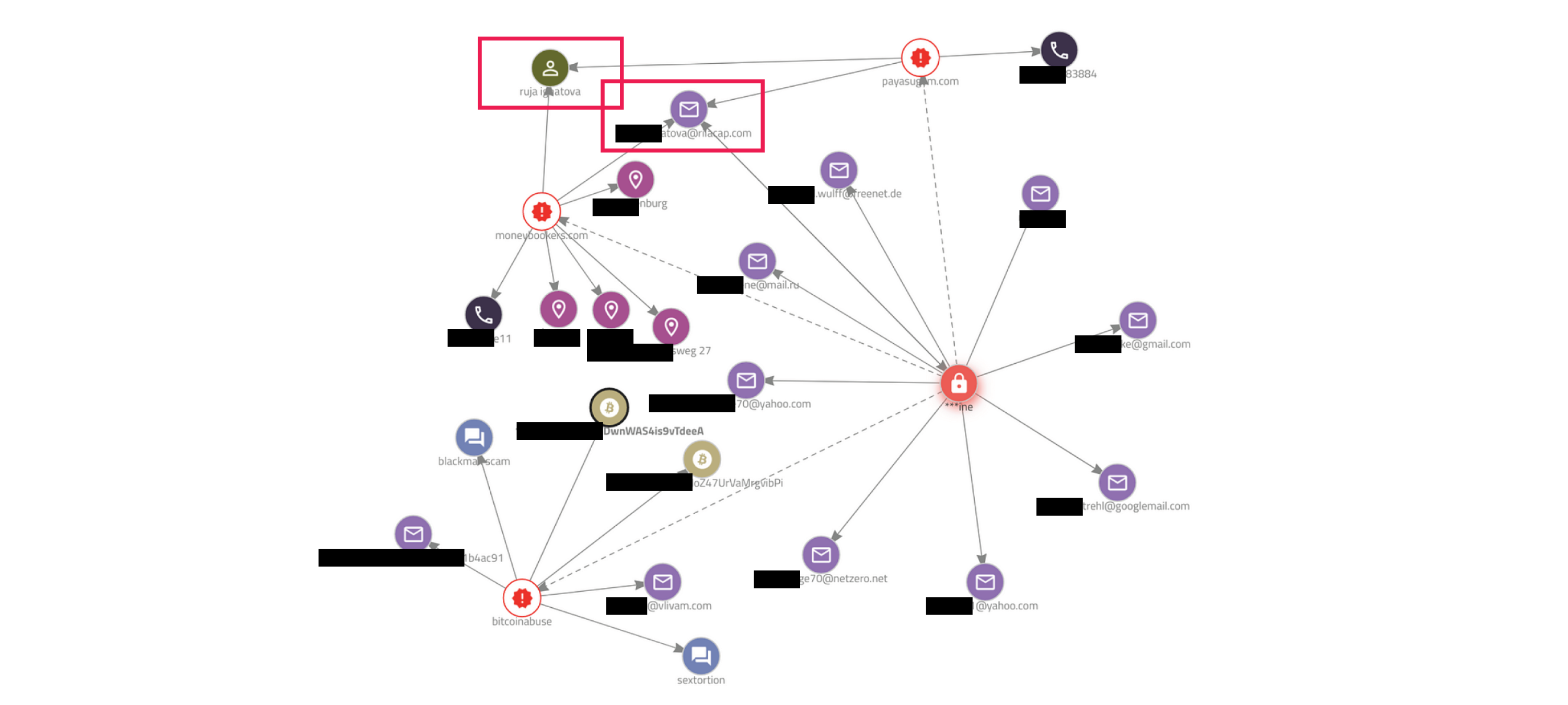 What the Darkweb knows about you. #OSINT guide on how to use breach data… |  by Techjournalist | Medium