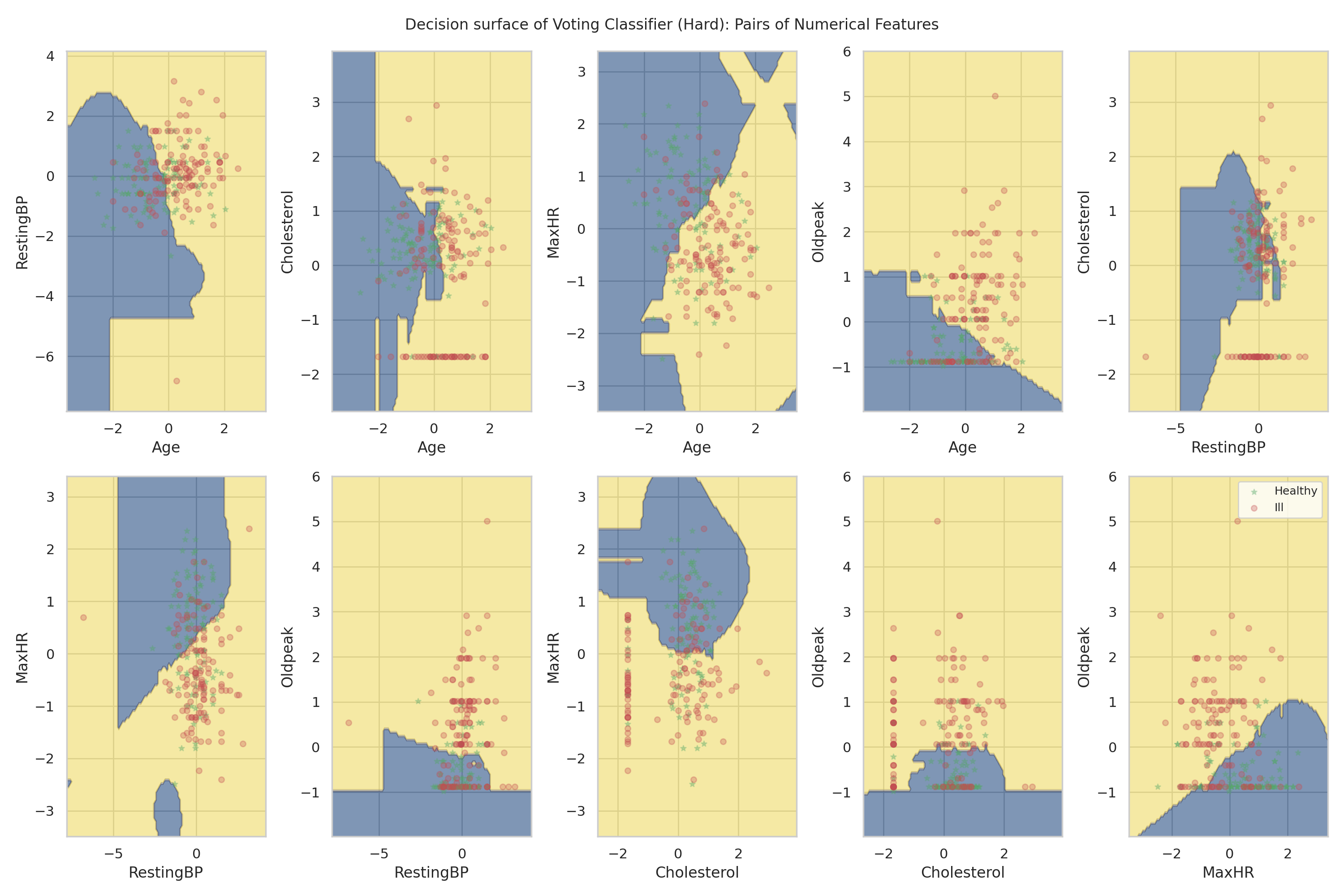 Schemes representing the three methods used to ensemble binary models.