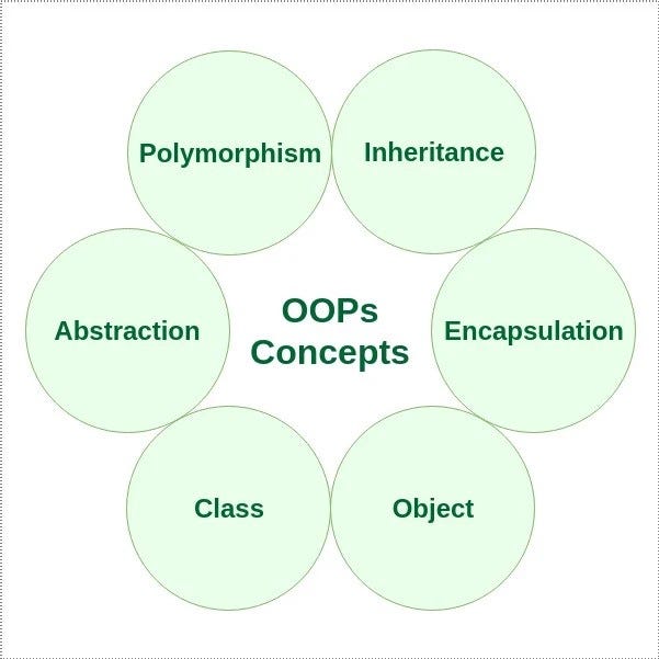 Notes on Python Objects. Introduction | by Nino Chibuzor Nwachukwu | Medium