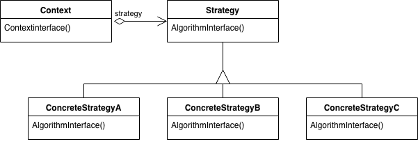 Easy patterns: Strategy. This article is created in continuation… | by ...