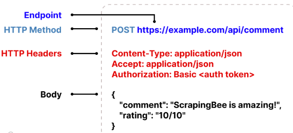 REST Architectural Style - Sanjay Soni - Medium