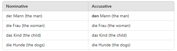 Accusativ Articles