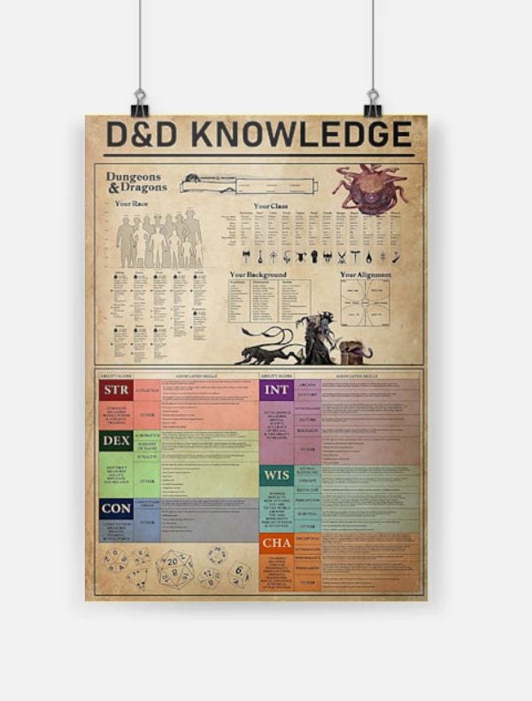 [AUTHETIC] D&amp;D knowledge poster. The gods of knowledge including Oghma ...