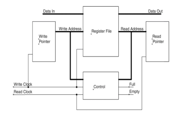 Solved Two microprocessors are compared on a sample of six