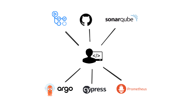 Backstage MicroService GameChanger — 2. DevEx Governance
