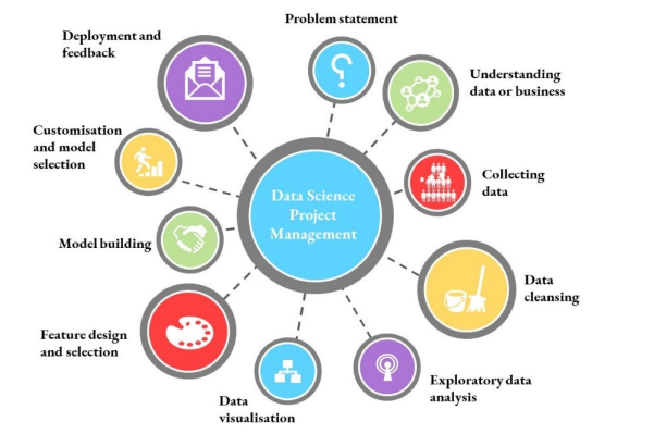 Understanding data or business - Fahadrohaman - Medium