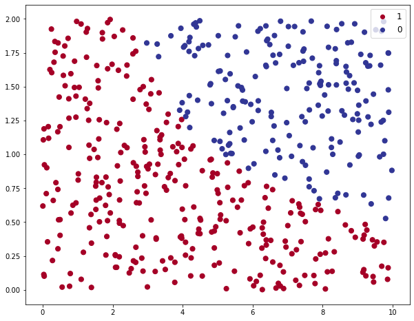 Logistic Regression — Simple Python Implementation | by Arthur | The ...