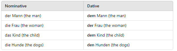 Dative Articles