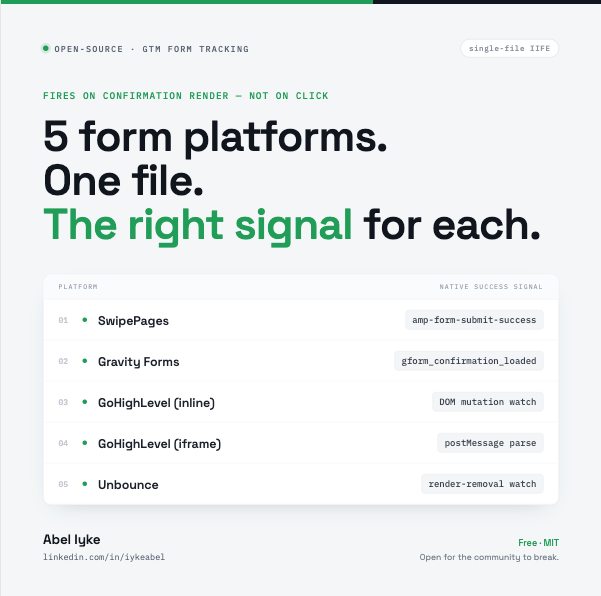 The Universal GTM Form Tracker That Doesn’t Exist Yet (Swipe, Unbounce, Gravity, and GoHighLevel…