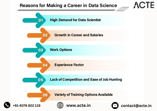 Data Science Careers: Opportunities, Growth, and Impactful Contributions
