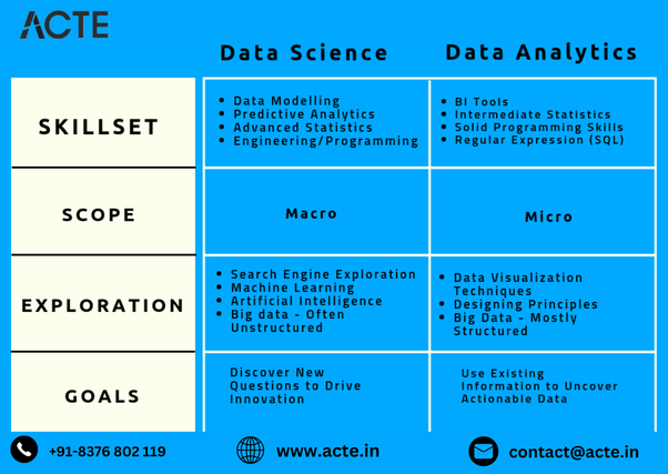 Deciphering Between Data Science and Data Analytics: An In-Depth Comparison