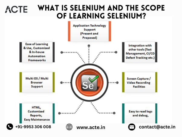 Depths of Selenium: A Roadmap to Automated Web Testing Mastery