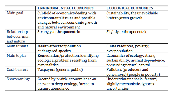 environmental economics phd usa