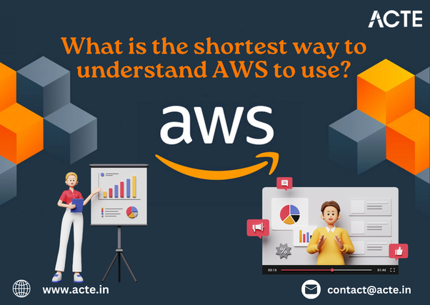 Practical AWS Solutions: Identifying Use Cases for Business Transformation