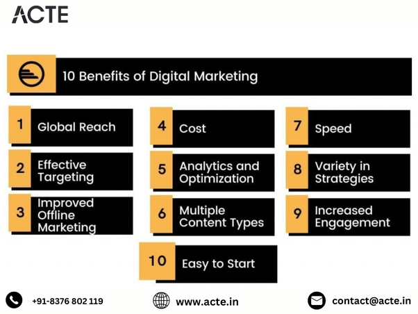 Digital Marketing's Untapped Potential: Benefits and Beyond